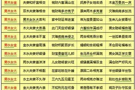 八字合婚周易|八字合婚,生辰八字配對,八字合婚免費測試,線上男女生。